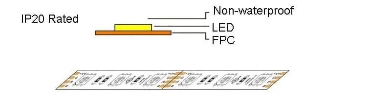 IP20 IP20 Strip