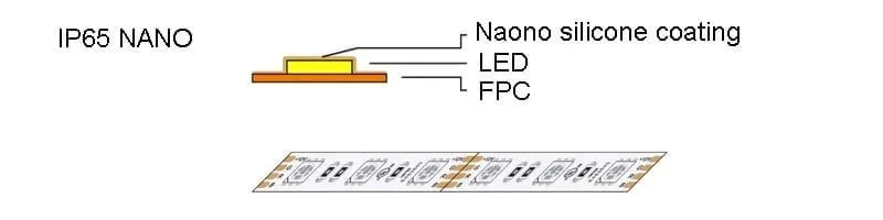 IP65-Nano IP65 Nano