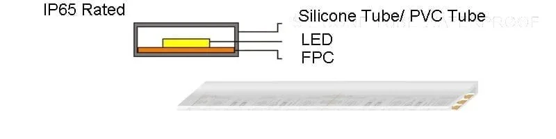 IP65-Tube IP65 Tube
