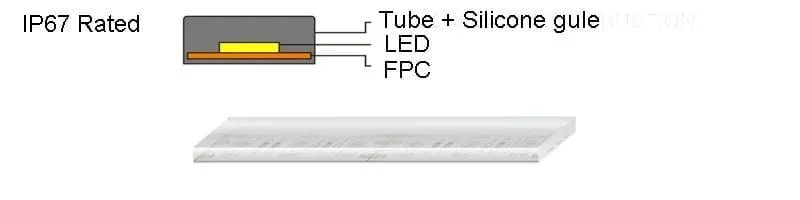 IP67-Rated IP67 Strip