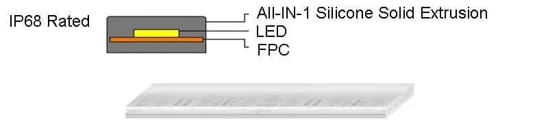 IP68 IP68 Rated