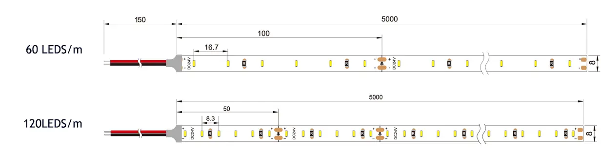 3014 Strip Size