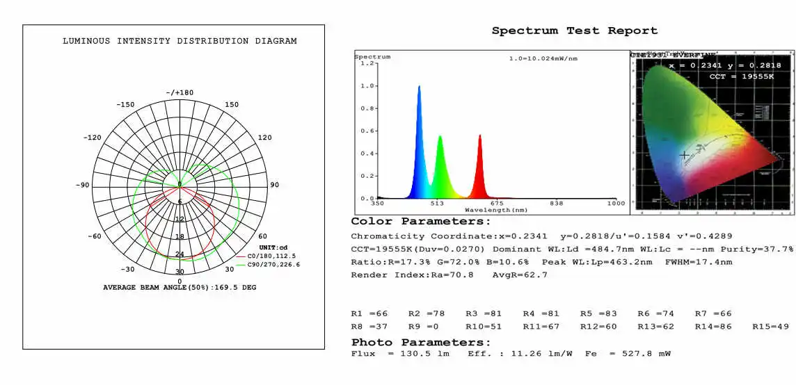 1225 test(1) Test report