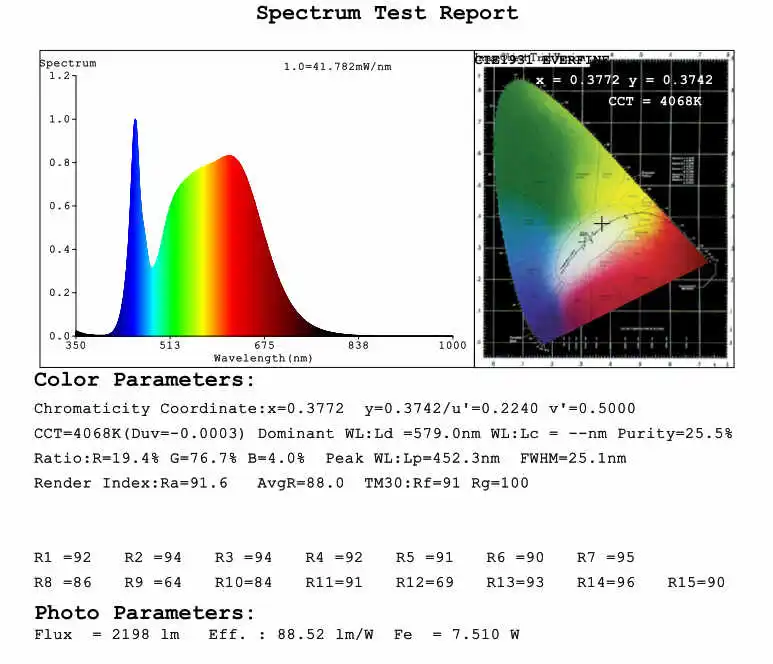 2835 test report 2835 LED Strip Size