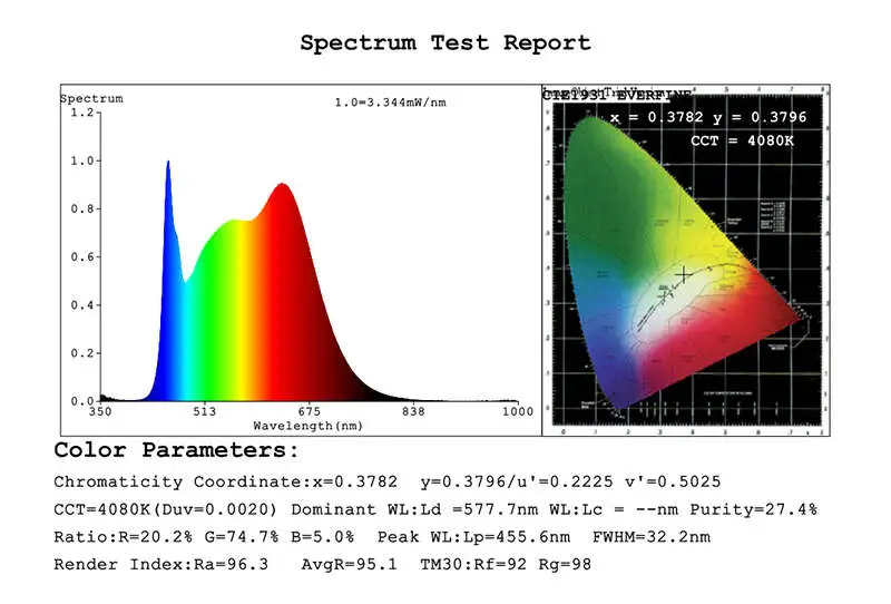 3528 spectrumreport Test report