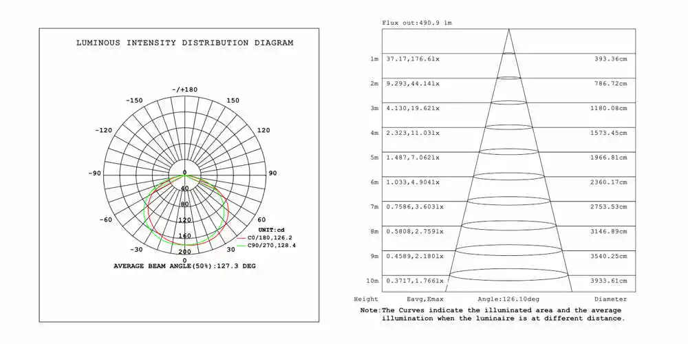 60Leds test report Test report