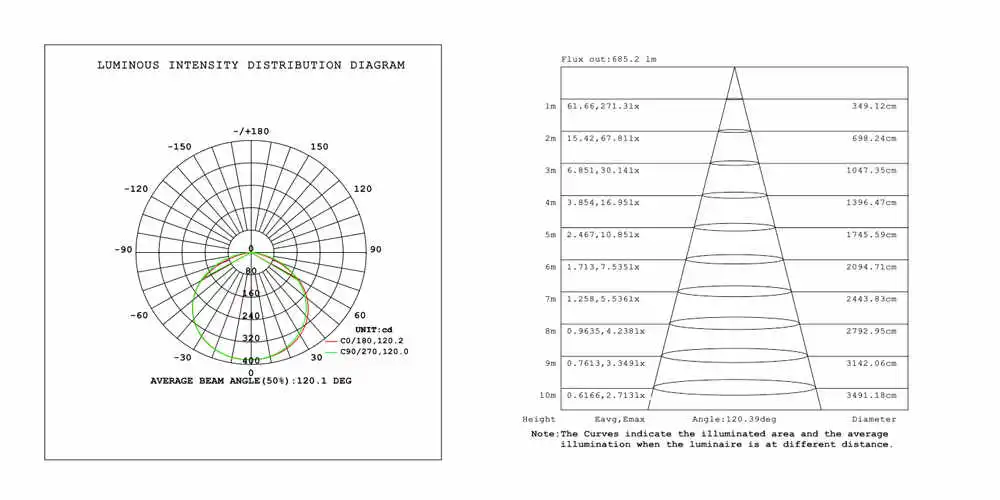 RGBW Test report RGBW LED Strip Test Report
