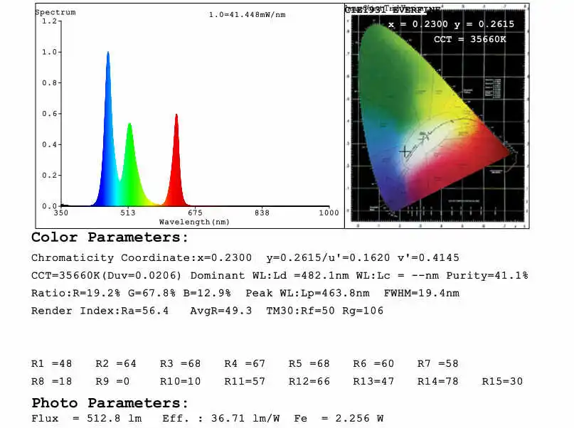 ws2811 strip test Test Report