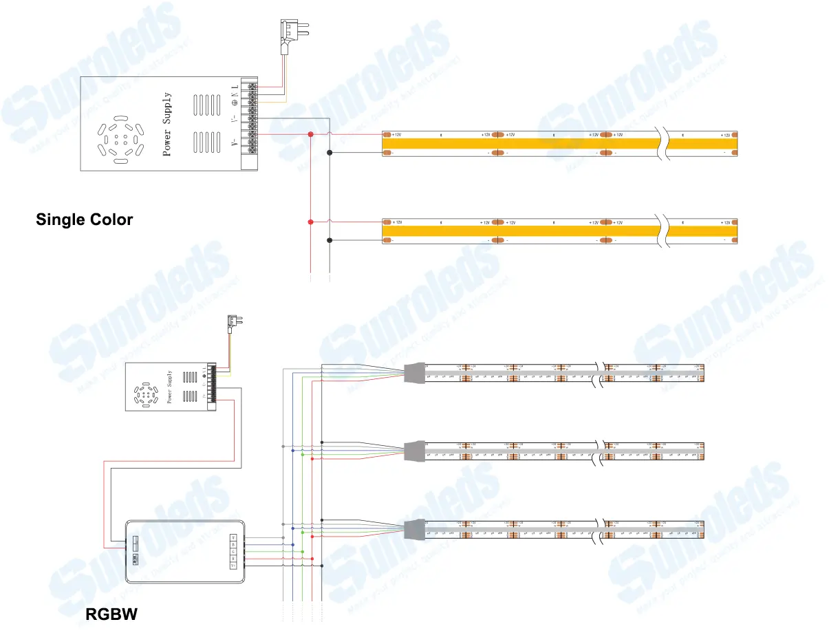 install Installation Guide
