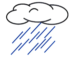 humidity