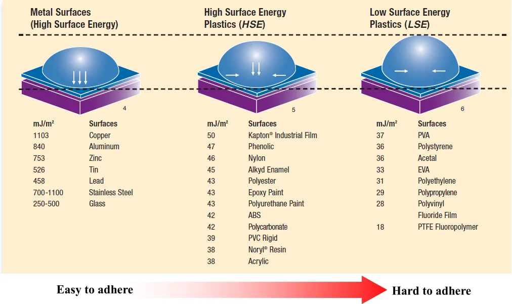 surface material