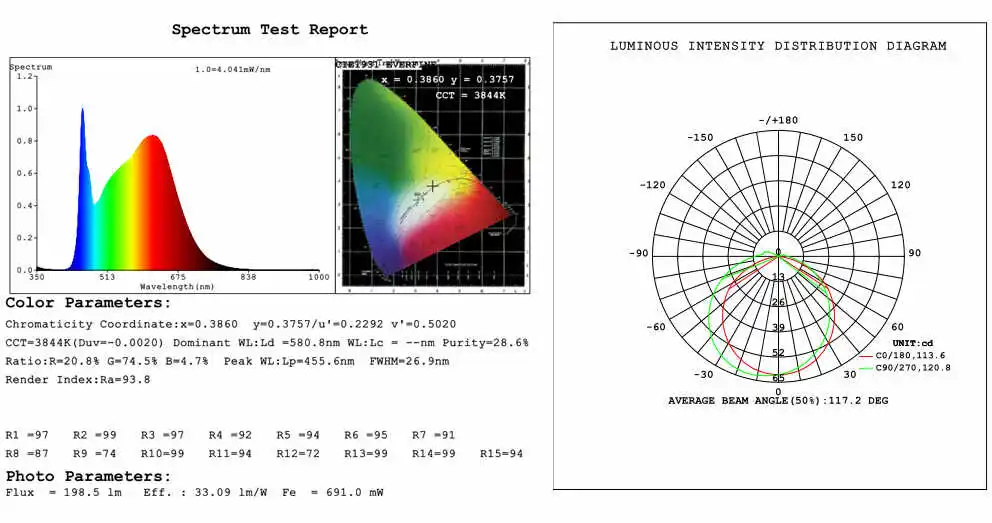 0408(1) Test report