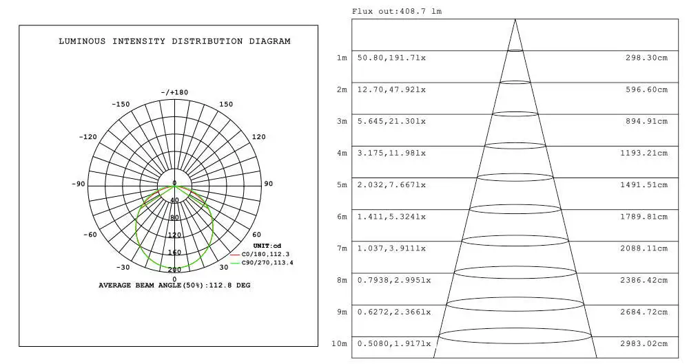 0606(1) Test report