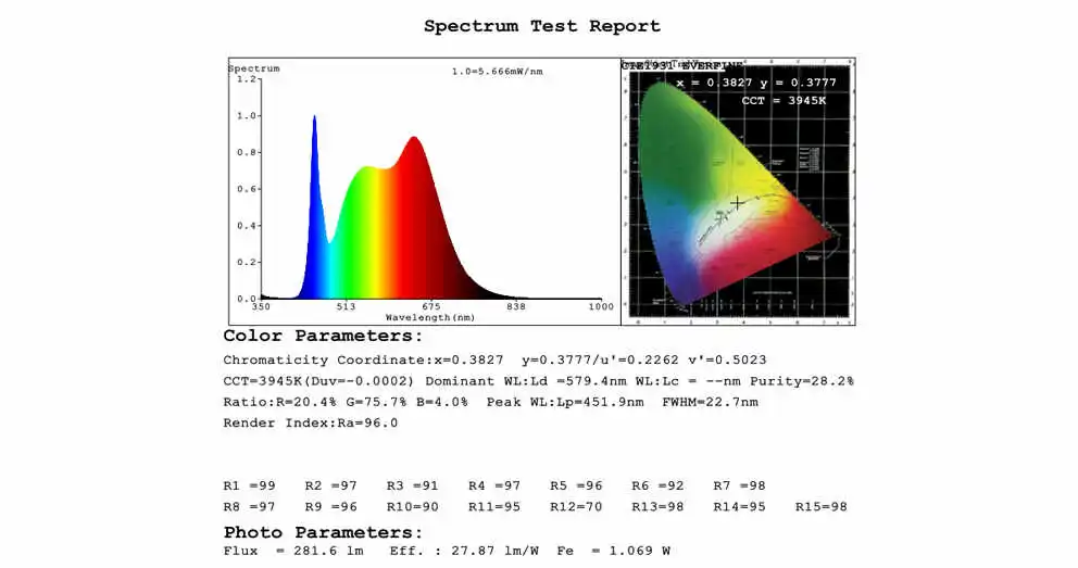 062(1) test Report