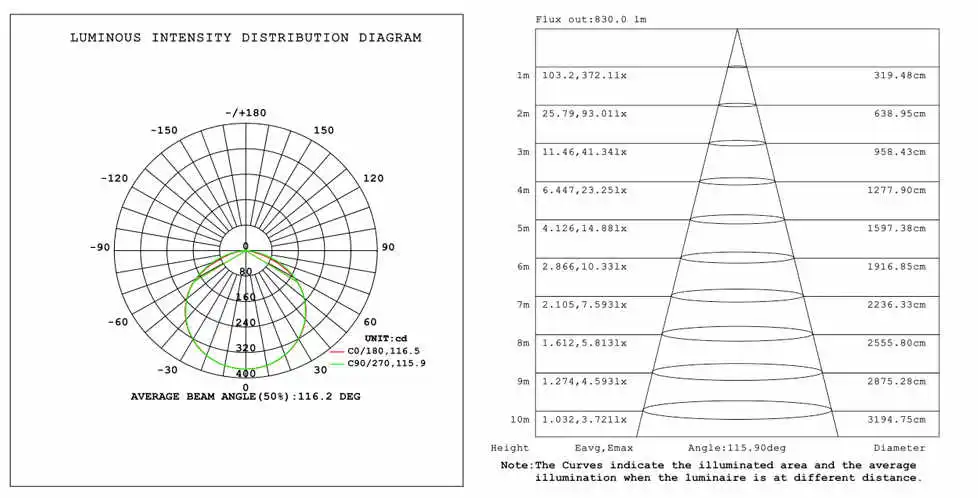 120(1) test report