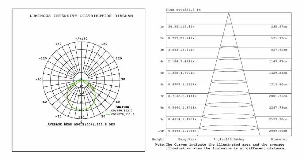 1220(1) Test report