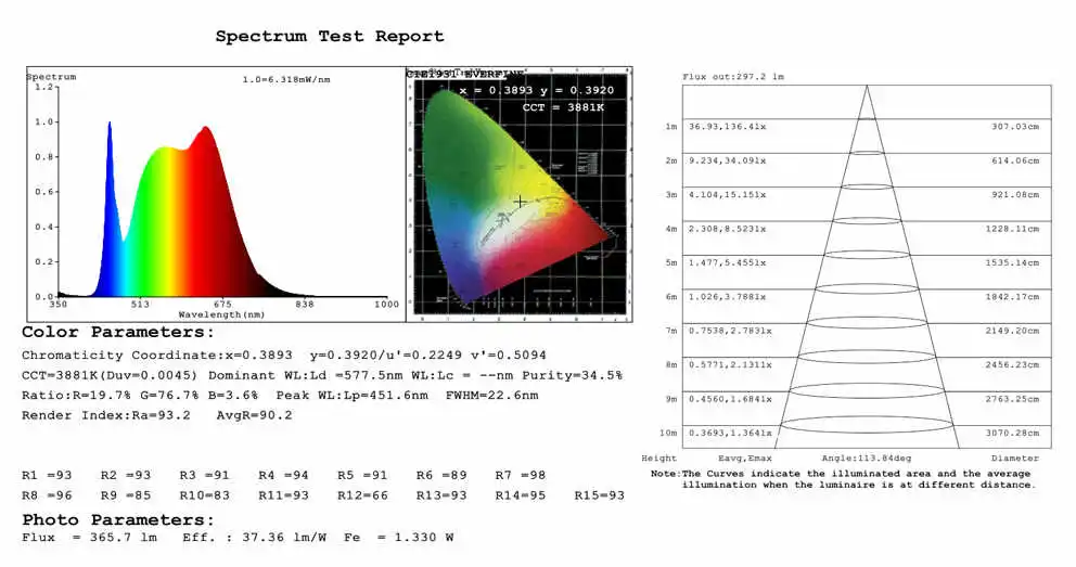 2020(1) Test report