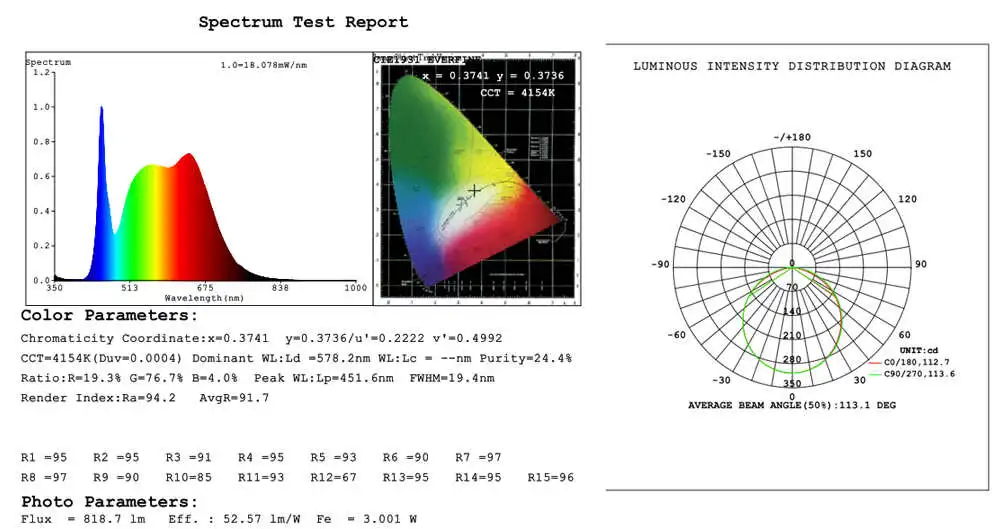 3020(1) Test report