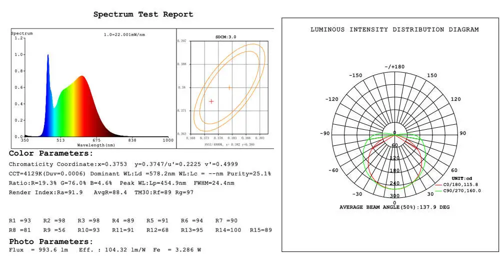 512 test(1) test report