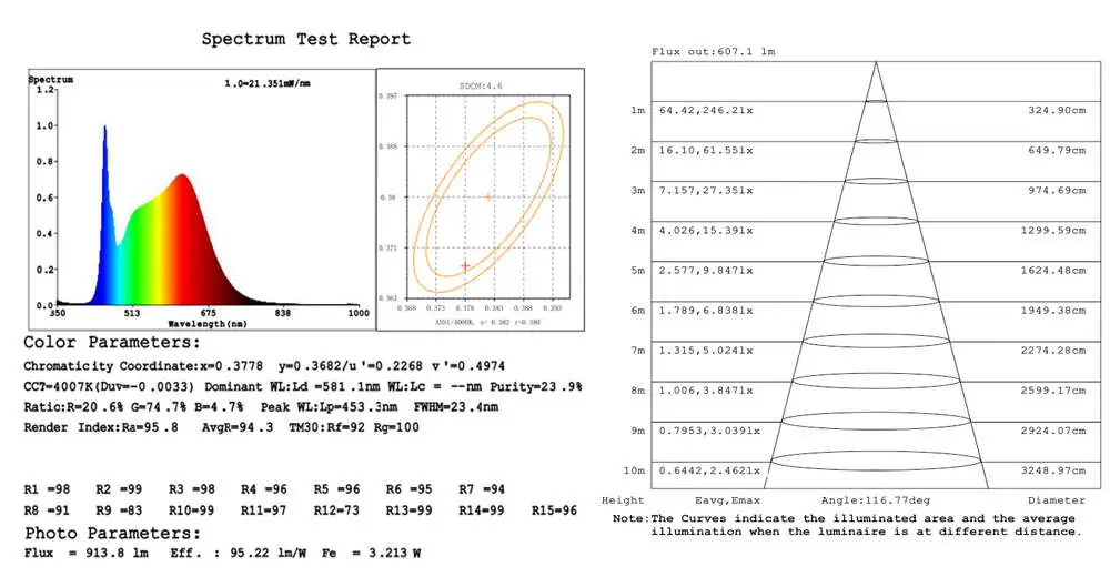 560(1) test report