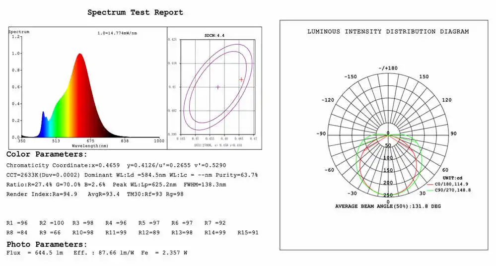 576(1) Test report