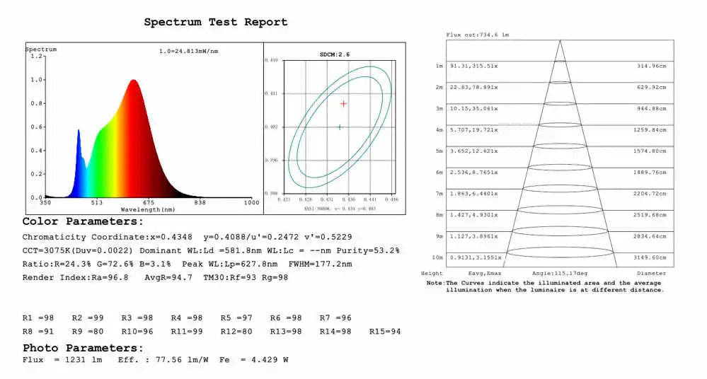 588(1) test report