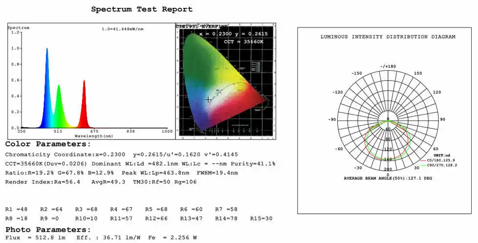 60(1) Test report