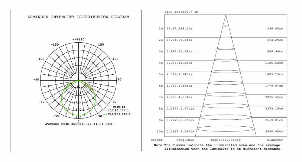 80(1) Test report