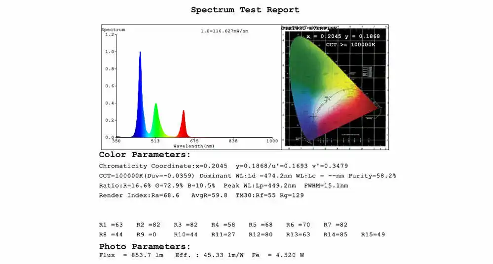 840(1) Test report
