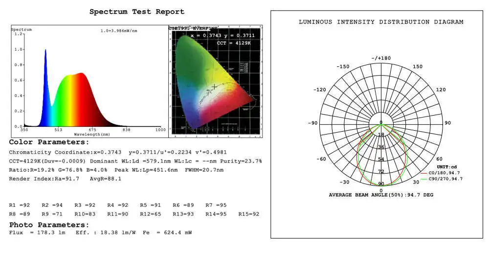 BTV1615(1) Test report