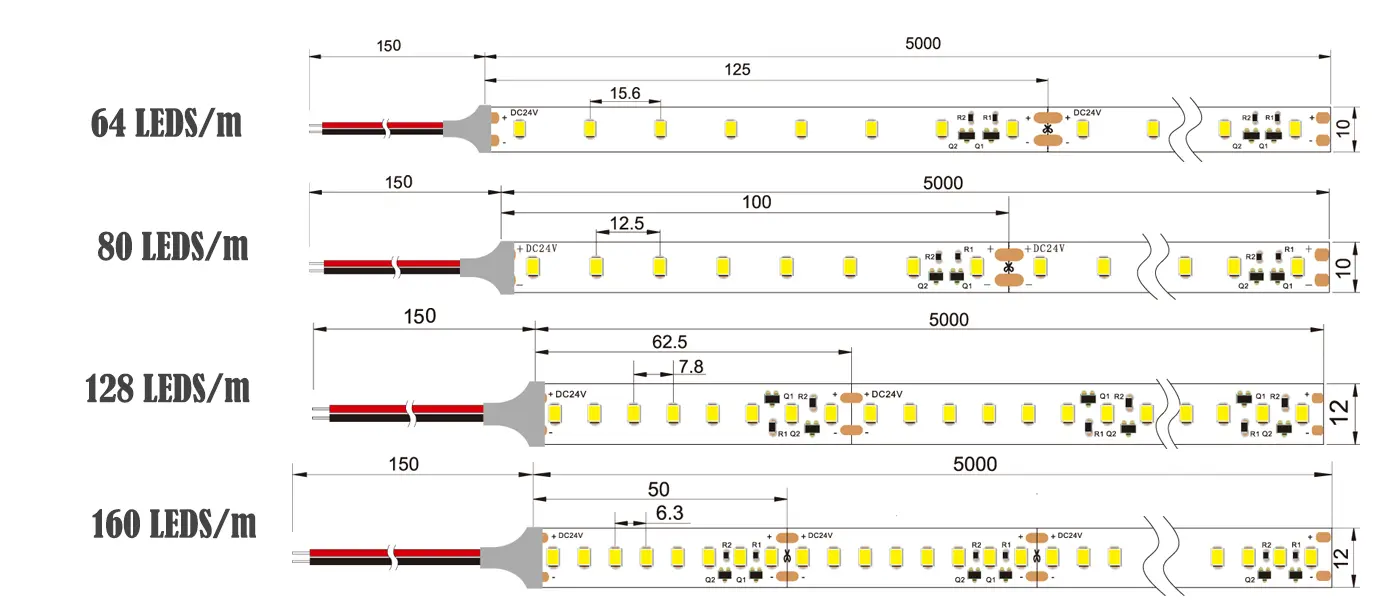 CONSTANT CURRENT SIZE Dimension