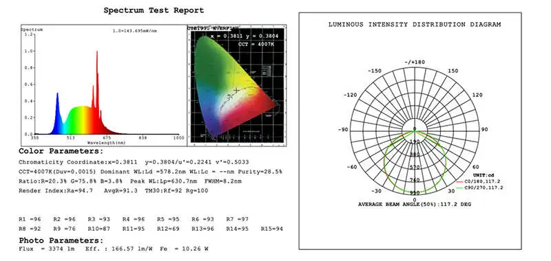 high efficeincy strip test Test report