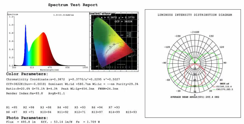 13D(1) Test report