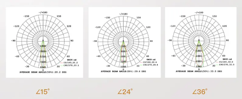 beam angle customized beam angle