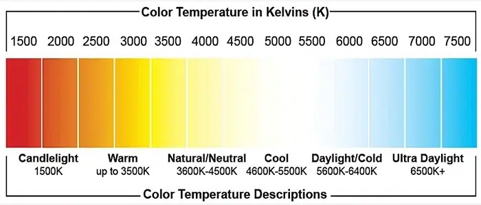 color-temperature-chart CCT Chart