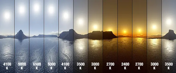 color temperature scale Color temperature