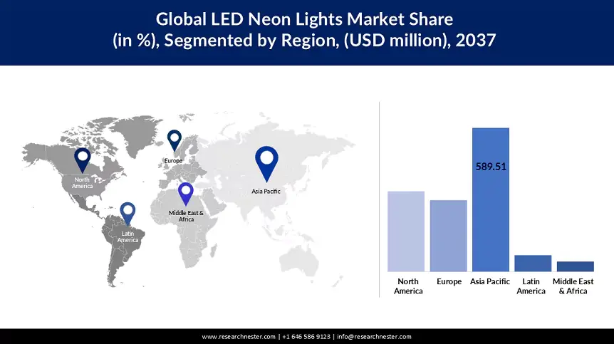 LED Neon Lights Market Size led neon lights market