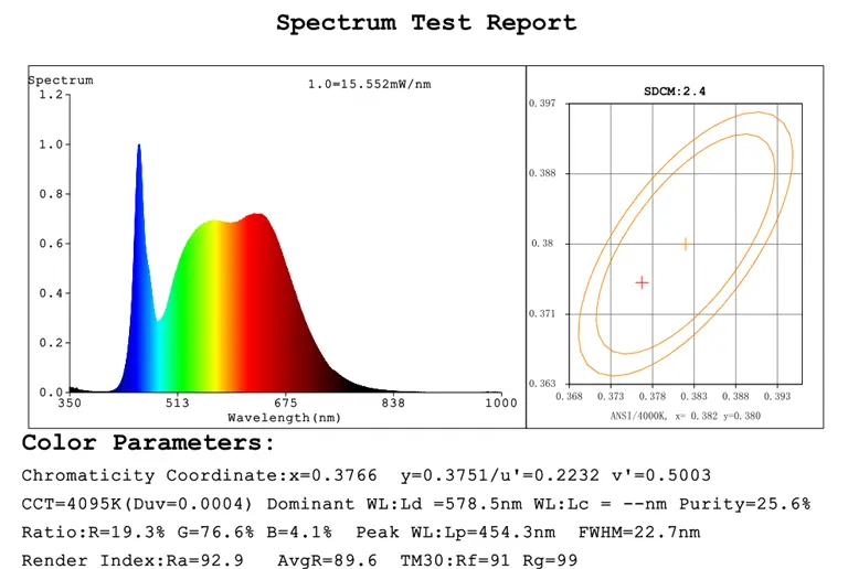 test report test report