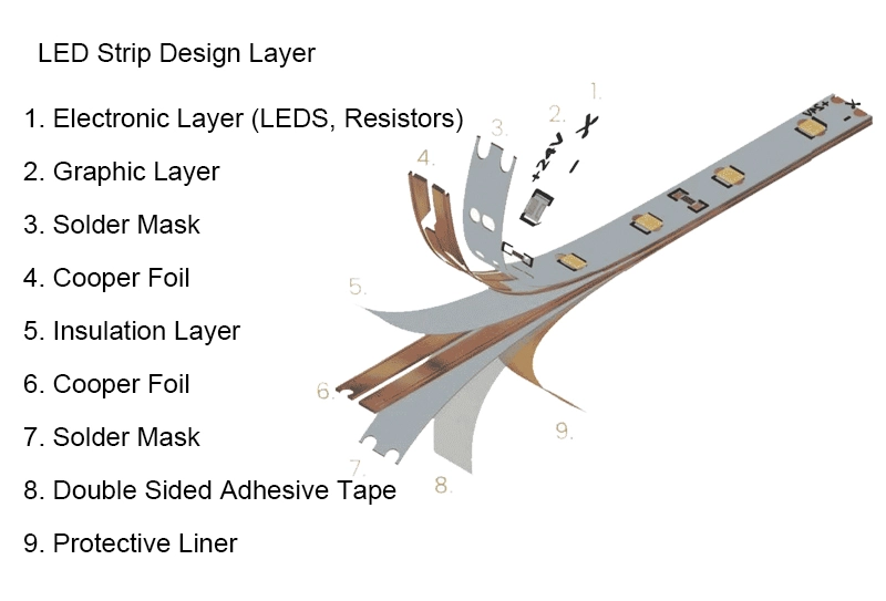 LED Strip PCB Design PCB Design