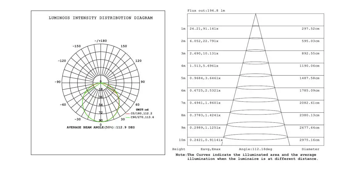 1212 test(1) test report