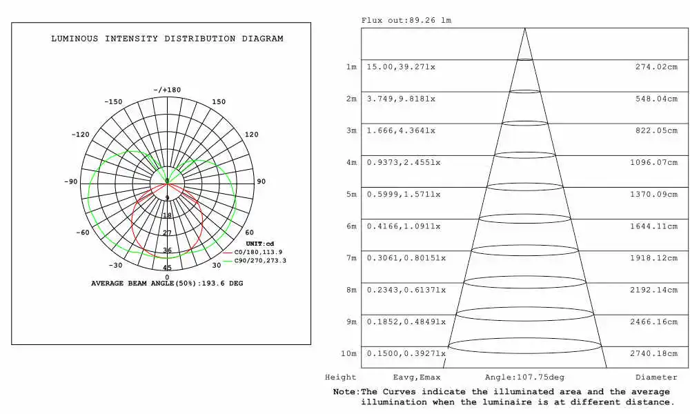 16 test(1) test report