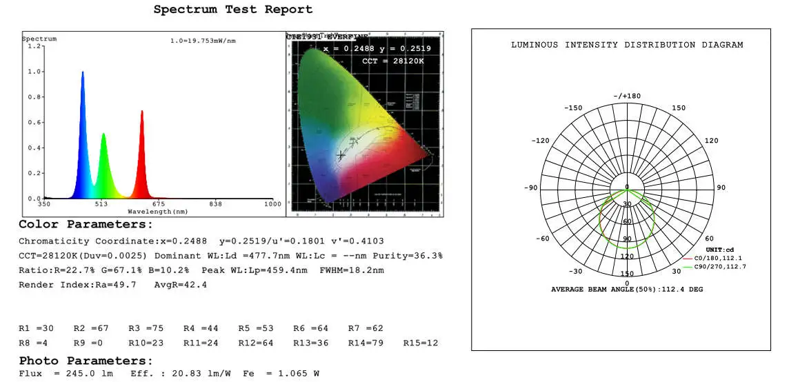 1615 test(1) Test report
