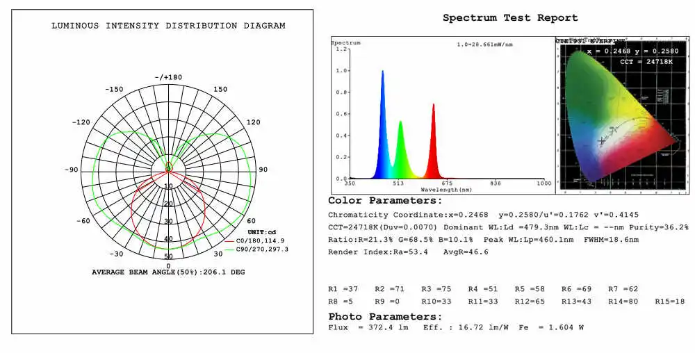 25R Test(1) test report