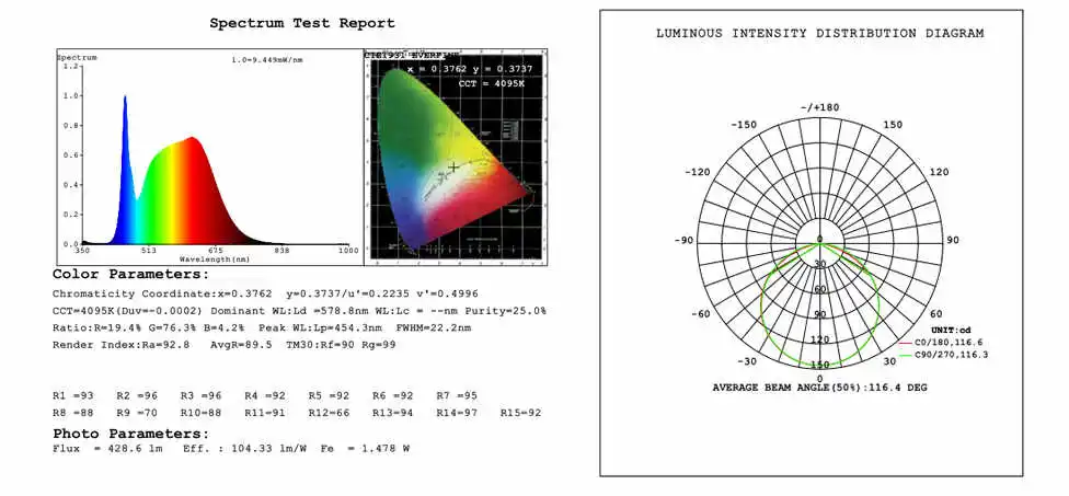 78 test 2835 LED Strip Size