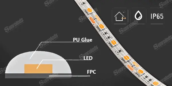 PU Coating PU Coating waterproof