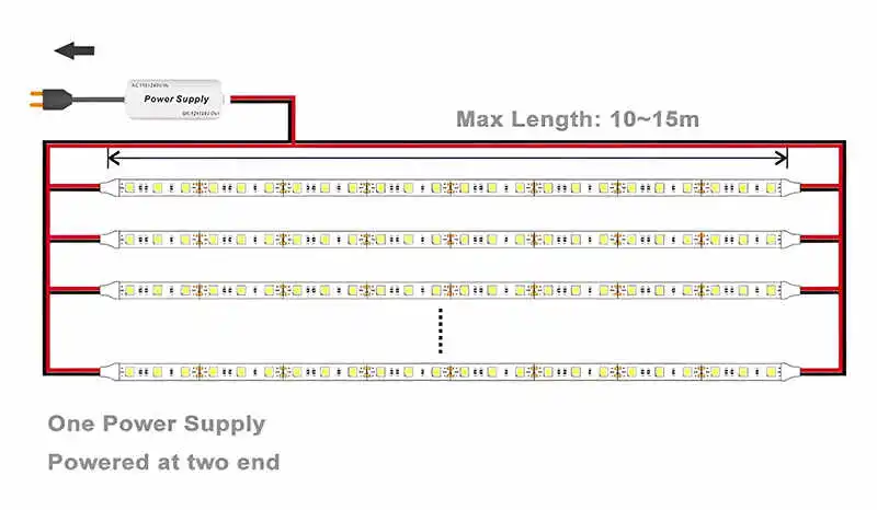 dual end connection LED Strip Installation