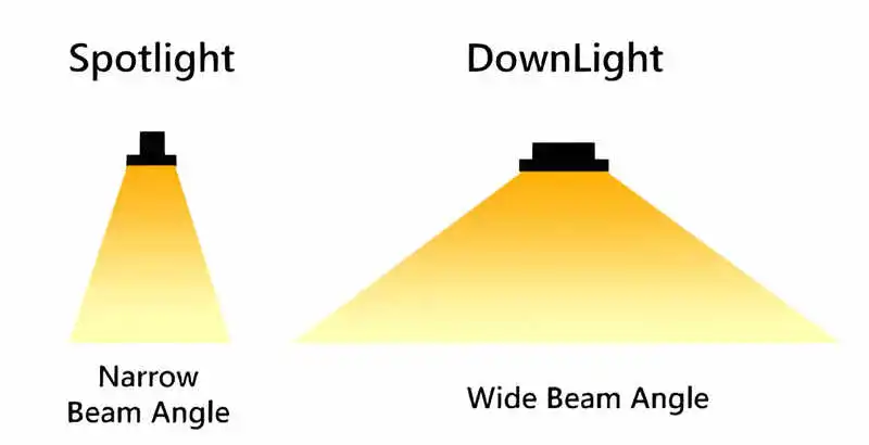 lighting difference Lighting difference