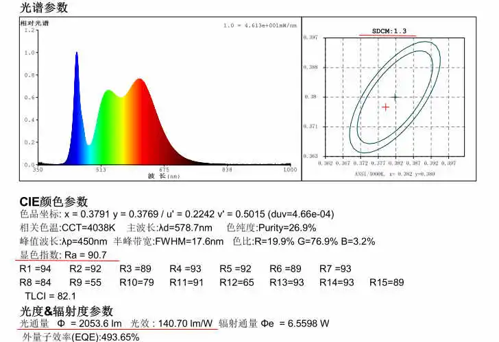 COB Test 140lmw COB LED Strip Test report