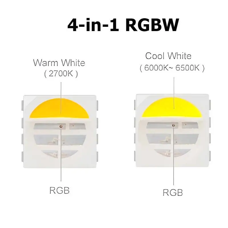 RGBW LED RGBW LED