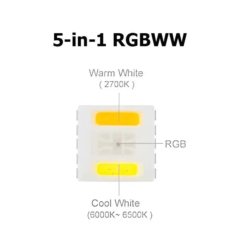 RGBWW LED RGBWW LED